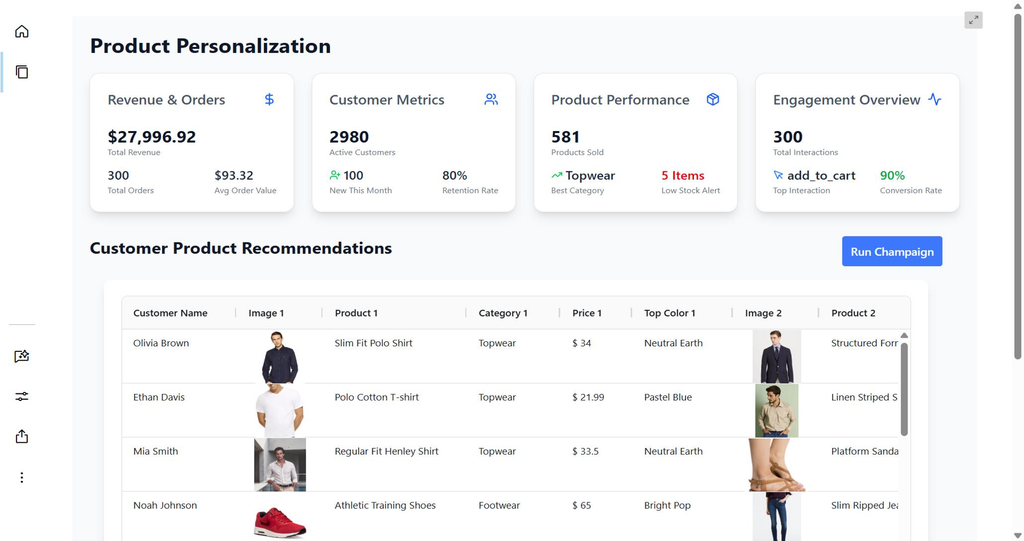 Intelligent Search & Personalized Recommendations